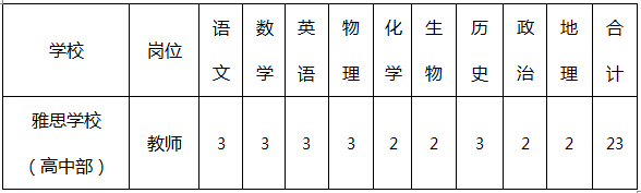 招聘学科及名额.png